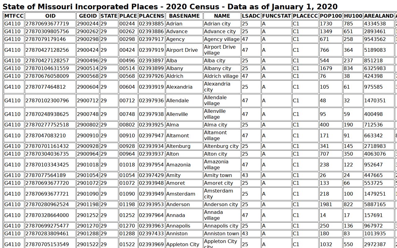 Ripley County municipal warrant Census city source